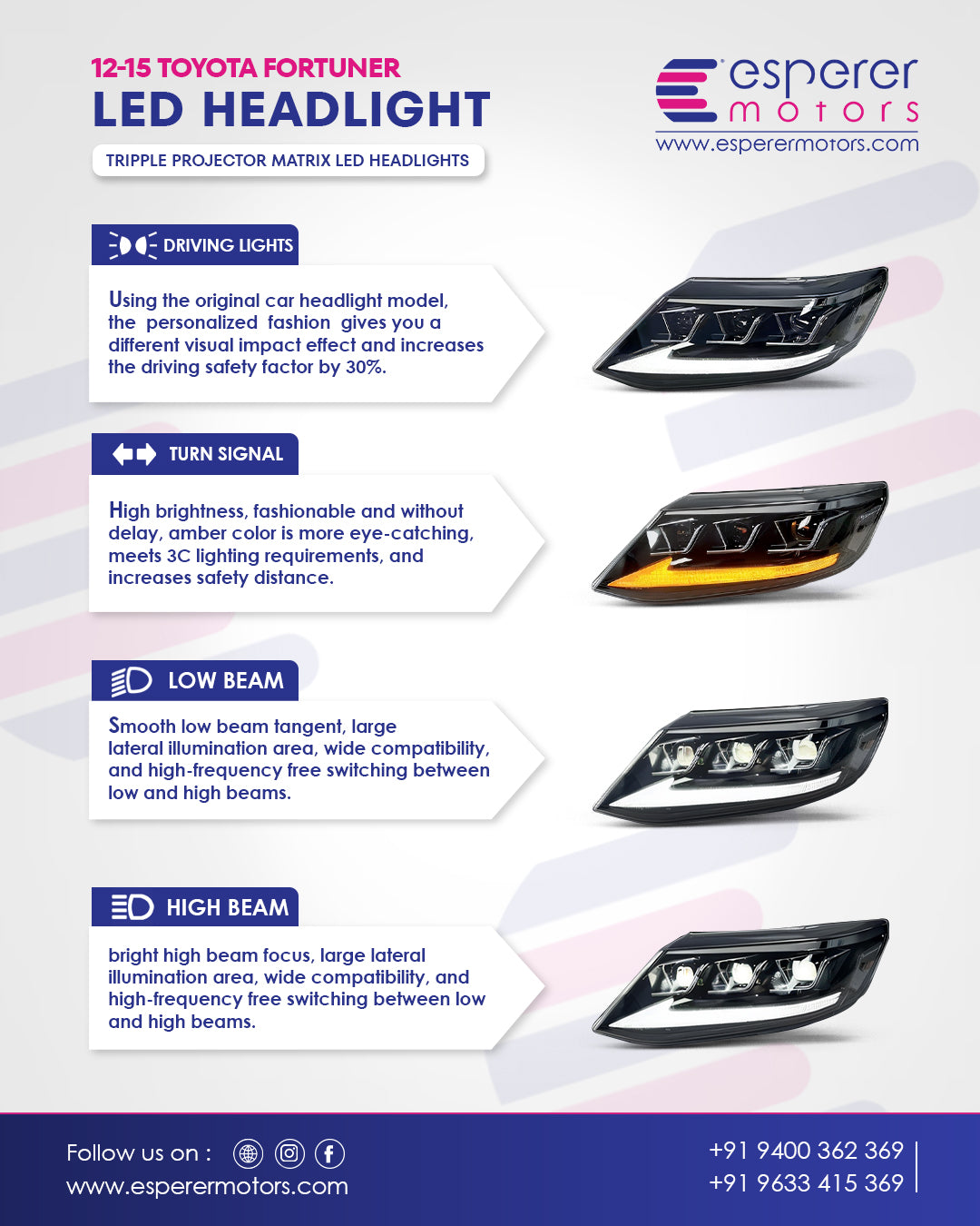 TOYOTA FORTUNER LED HEADLIGHT